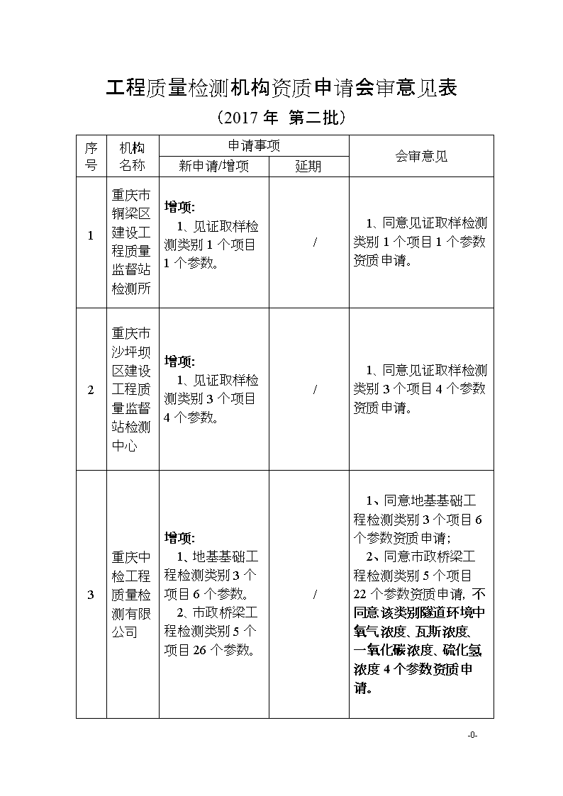 欧博ABG游戏平台